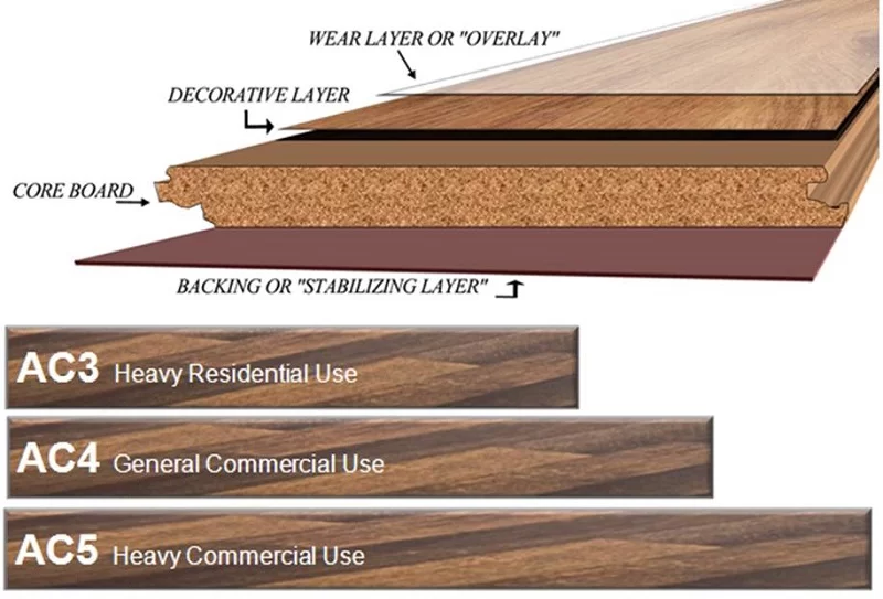 5 Cấp độ AC của bề mặt chống xước sàn gỗ