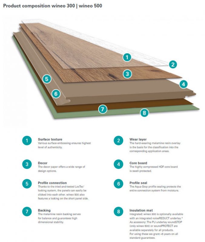 cau tao san go duc wineo