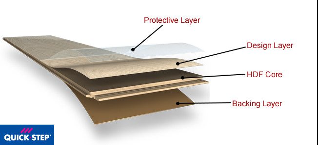 Sàn Gỗ Châu Âu QuickStep - Bỉ - Midnight Oak Brown 32 cau tao san go quickstep