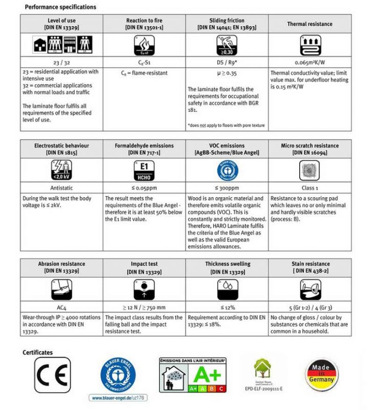 Tiêu Chuẩn Khí Thải Sàn Gỗ Công Nghiệp Là Gì? 9 bang tieu chuan san go an toan