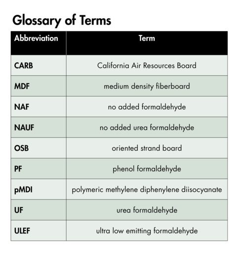 Tiêu Chuẩn Khí Thải Sàn Gỗ Công Nghiệp Là Gì? 13 bang tieu chuan san go moi o cac nuoc