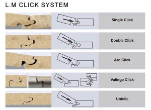 cac loai hem khoa san go