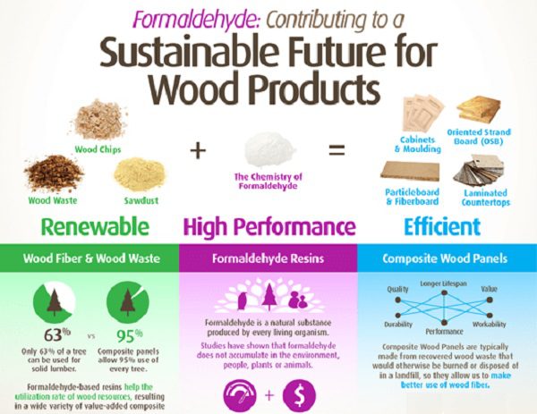 Tiêu Chuẩn Khí Thải Sàn Gỗ Công Nghiệp Là Gì? 3 nhung tieu chuan danh gia san go