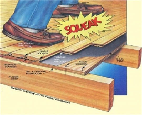 Hèm Khóa Sàn Gỗ Có Tác Dụng Như Thế Nào? 16 san go bi keu cot ket