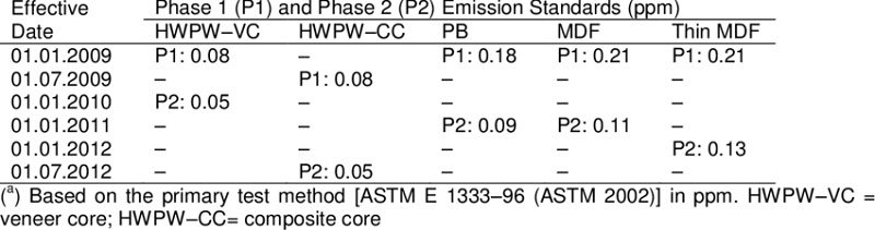 Tiêu Chuẩn Khí Thải Sàn Gỗ Công Nghiệp Là Gì? 14 tieu chuan chat luong go cong nghiep