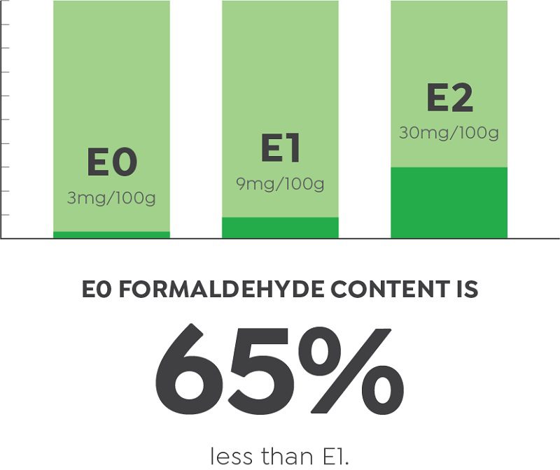 Tiêu Chuẩn Khí Thải Sàn Gỗ Công Nghiệp Là Gì? 12 tieu chuan khi thai moi