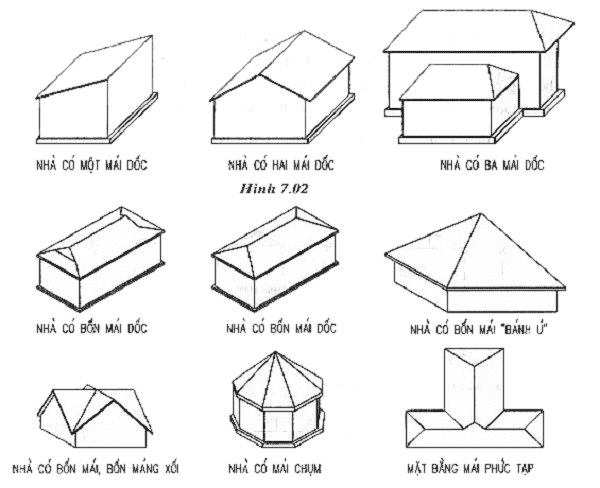 Thi công mái ngói Bảo Lộc Lâm Đồng 10 Kết cấu hệ mái ảnh hưởng toàn diện đến vẻ đẹp và ngoại hình của căn nhà
